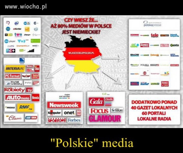 Witamy w Polsce