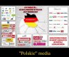 Witamy w Polsce