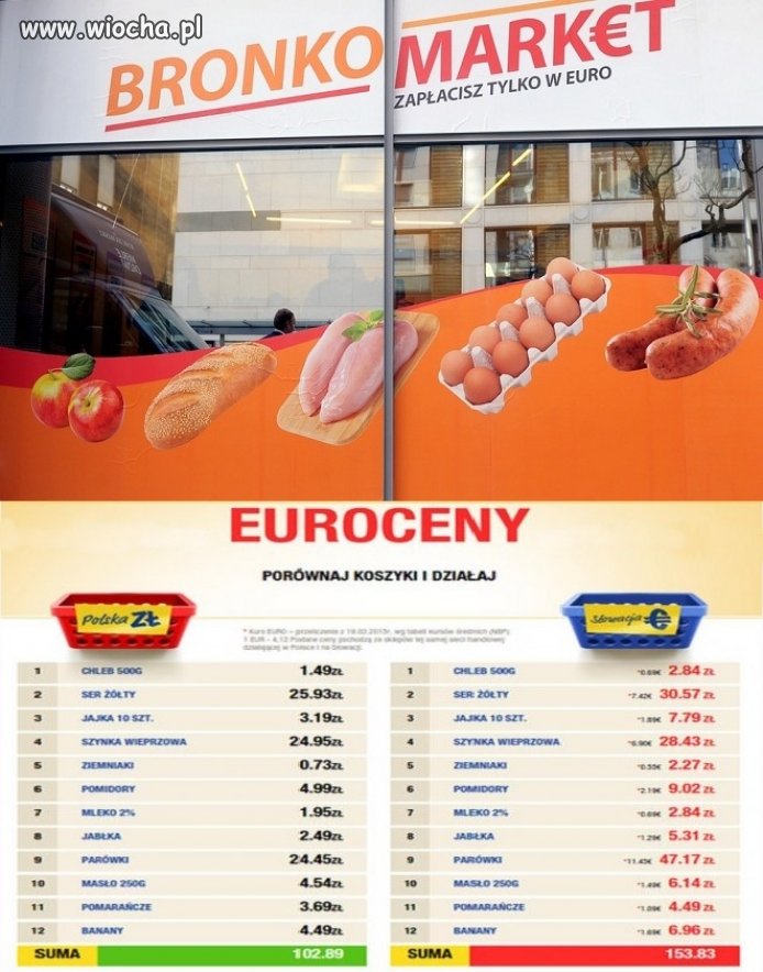 Bronko-Market