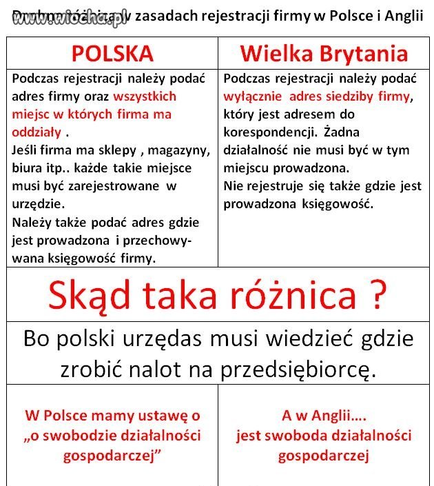 Zasady rejestracji firmy