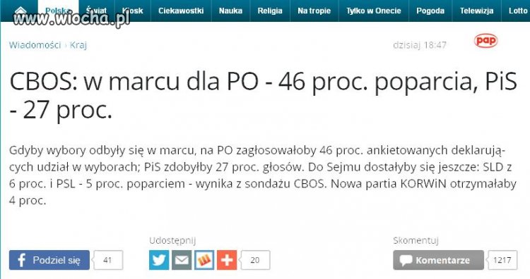 POpaprana POlska