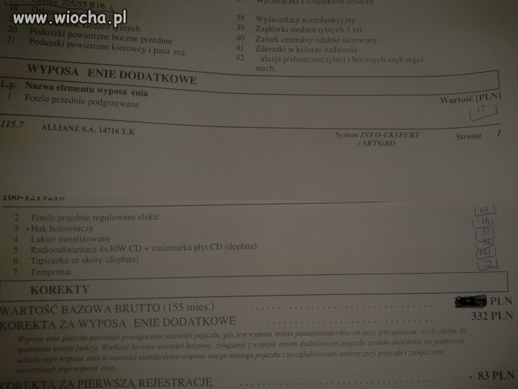 Wartość wyposażenia dodatkowego 
