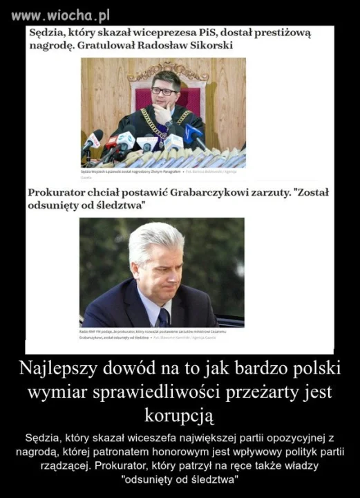 Polski wymiar sprawiedliwości