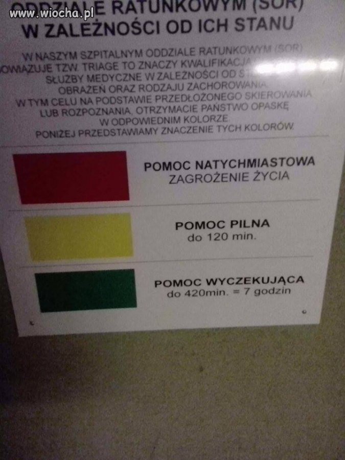Czas wyczekiwania w szpitalu 