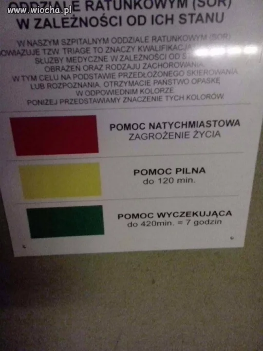 Czas wyczekiwania w szpitalu 