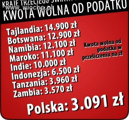 Kwota wolna od podatku.