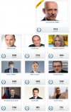 Sondaż wyborczy na Gazecie Wrocławskiej