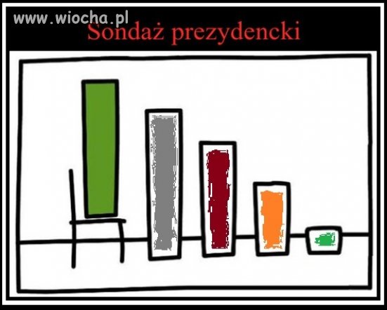 Jak stanie na krześle to jest pierwszy 