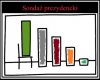 Jak stanie na krześle to jest pierwszy 