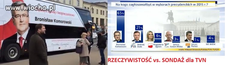 W najbliższych wyborach prezydenckich 