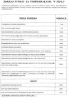 System premiowy obowiązujący w 90% polskich firm