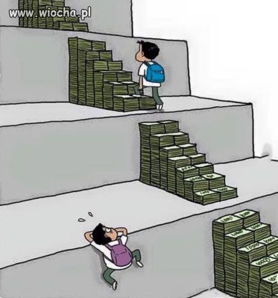 Polski system edukacyjny