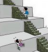 Polski system edukacyjny