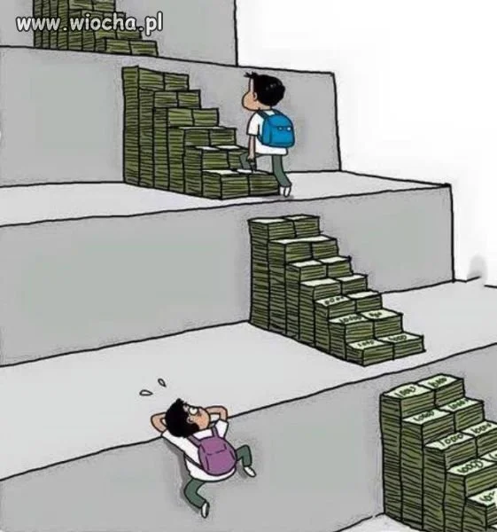 Polski system edukacyjny
