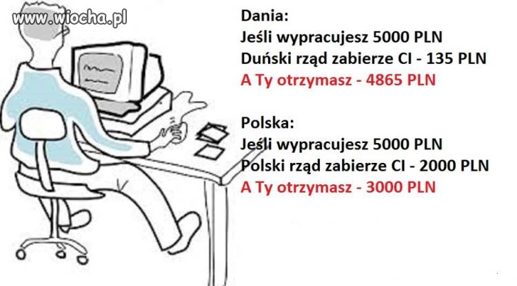 To rząd, a nie przedsiębiorcy