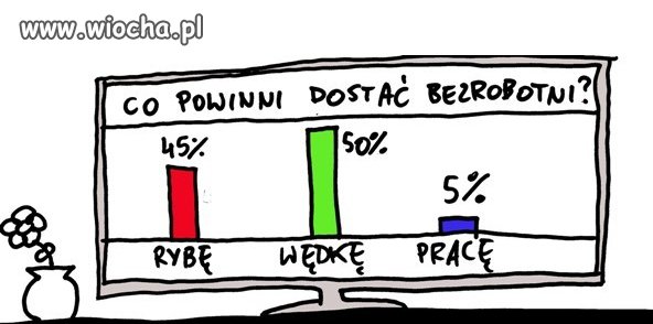 Absurdy