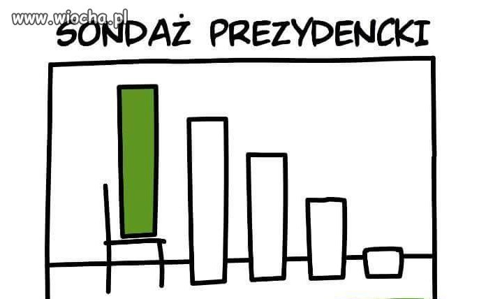 Już wszystko wiadomo