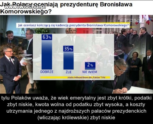 63 % uważa, że dobrze?