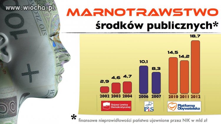 W tym wypadku tytuł to czyste marnotrawstwo.