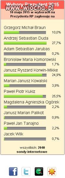 Prawdziwy Sondaż Internetowy...Nie oszukają nas