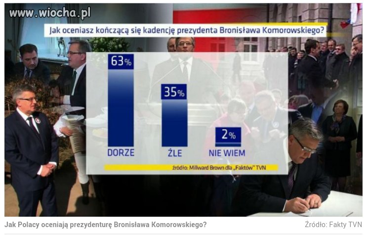 Nie wiem czy to specjalnie 