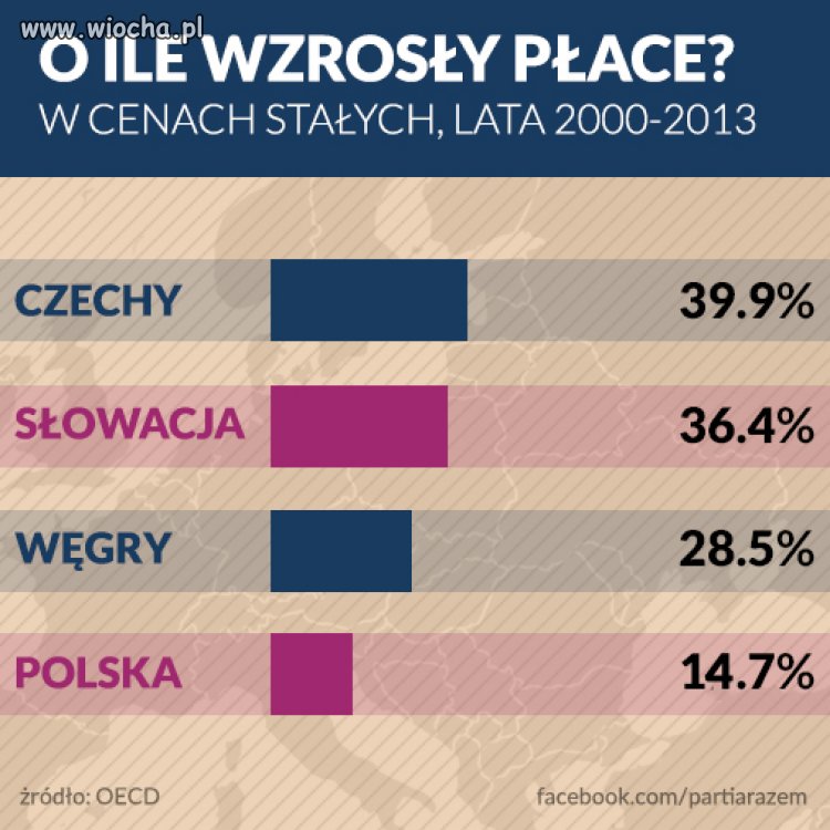"Zielona wyspa"? Dla pracowników niekoniecznie...