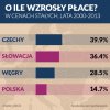 "Zielona wyspa"? Dla pracowników niekoniecznie...