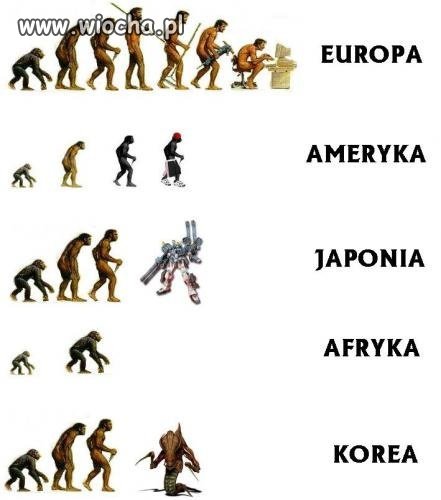 Ewolucja