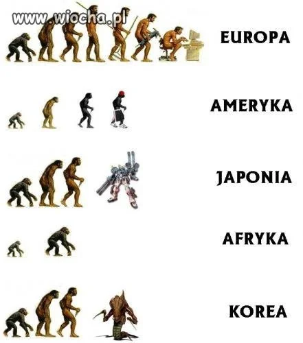 Ewolucja