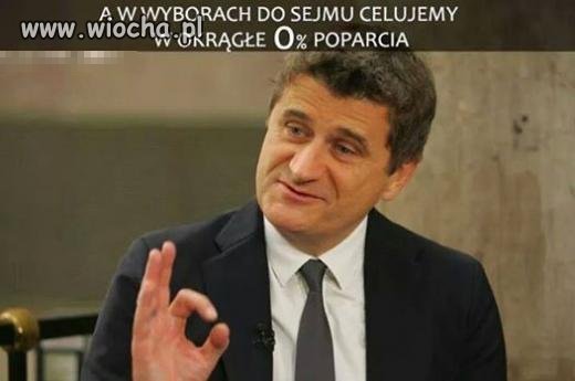 O procent poparcia
