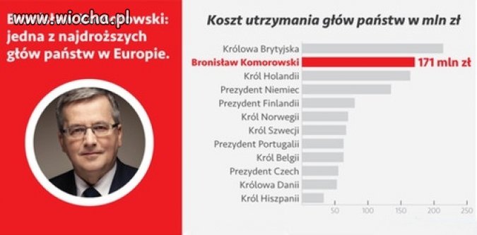 Koszty utrzymania Bronka