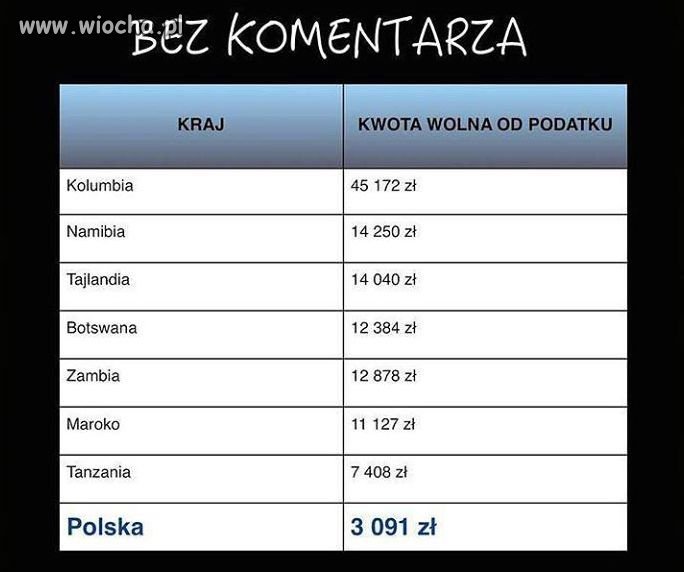 100 lat za murzynami i jeden dzień