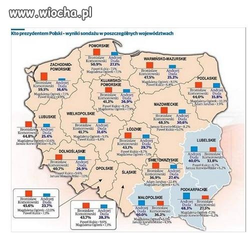 50% poparcia Pomorskie Bronek Stocznie zamknęli to i