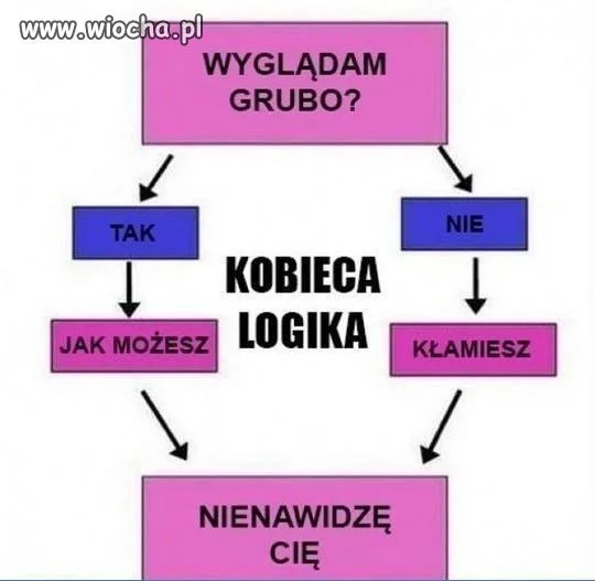 Kto zrozumie kobietę???