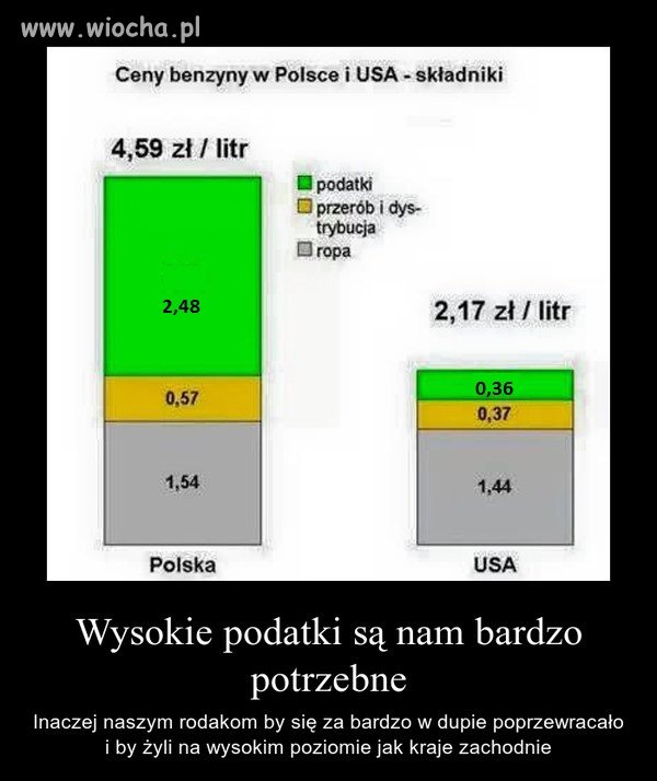Witamy w Polsce