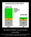 Witamy w Polsce