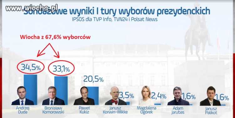 Wiocha dla tych co wierzą w