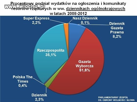 Tak się kupuje media 