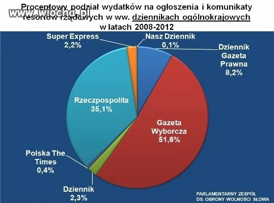 Tak się kupuje media 