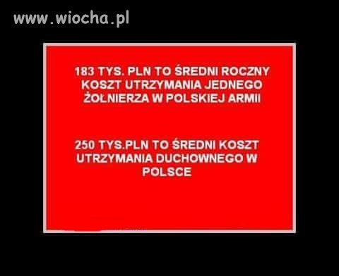Wątpie żeby księża