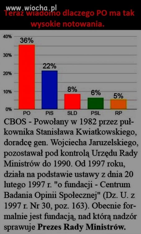 No to teraz już wiadomo 