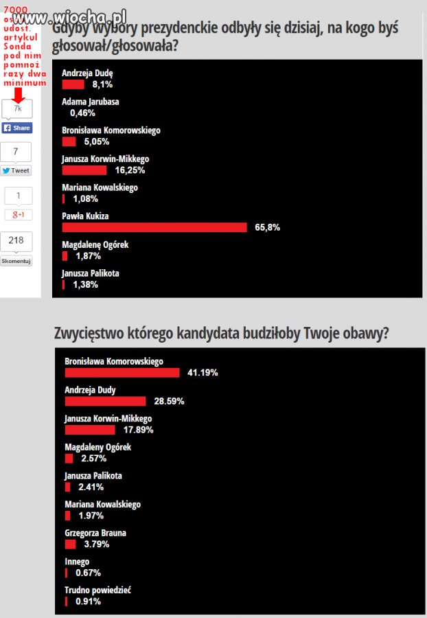 New.sweek sondaż gdzie Bron ma 42%