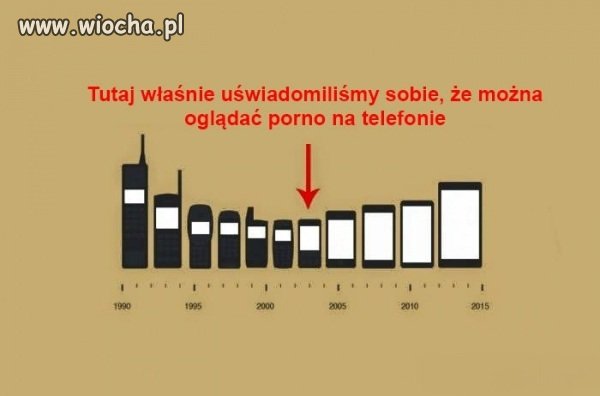 Tak było