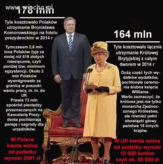 Takie małe porównanie dla Polaków