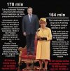 Takie małe porównanie dla Polaków