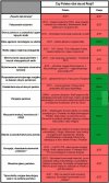 Czy Polska różni się od Rosji ?