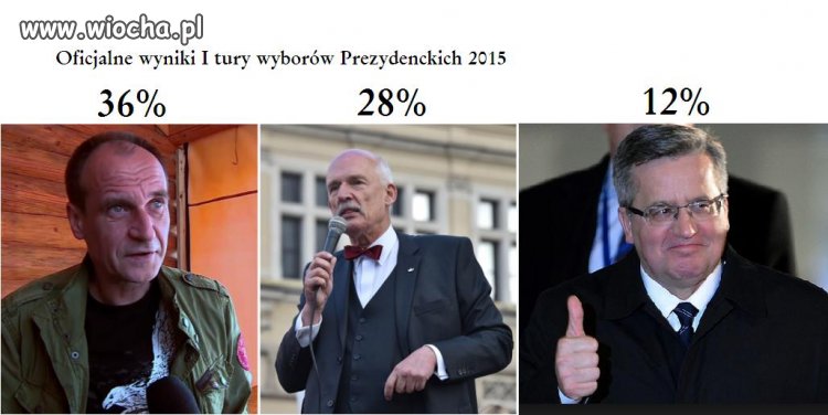 Rok 2015 niedaleka przyszłość .