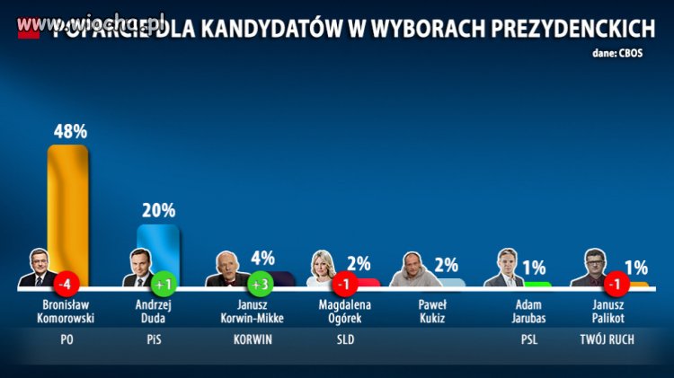 Dziękujemy za "rzetelne i obiektywne"