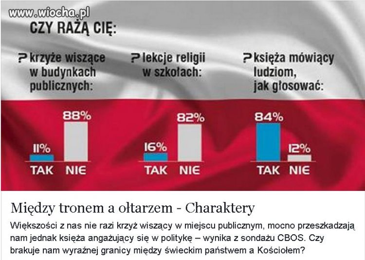 Zgadzacie się z tym? 