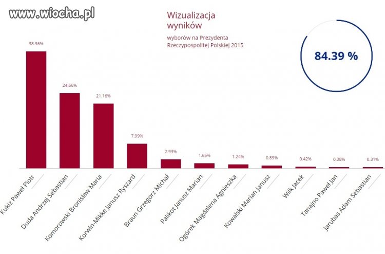 Z daleka widać lepiej